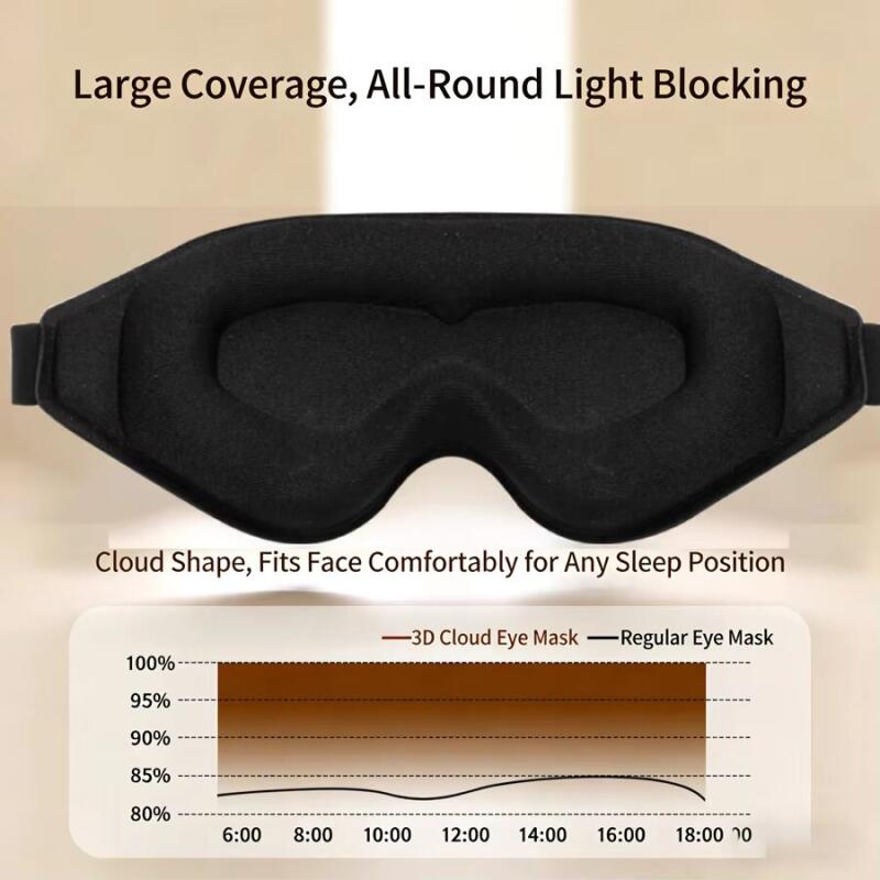 3D-Schlafmaske, Lichtblockiere – Sleep Eye Mask 3D Bewertung und Preis