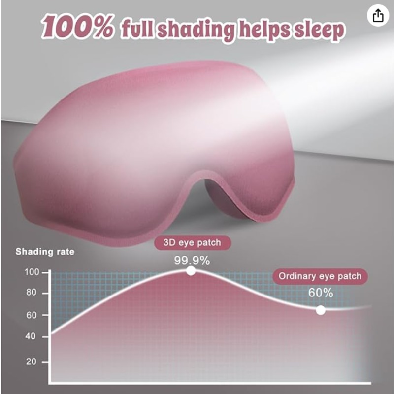 2er-Pack 3D Advanced Schlafmas – Sleep Eye Mask 3D Bewertung und Preis